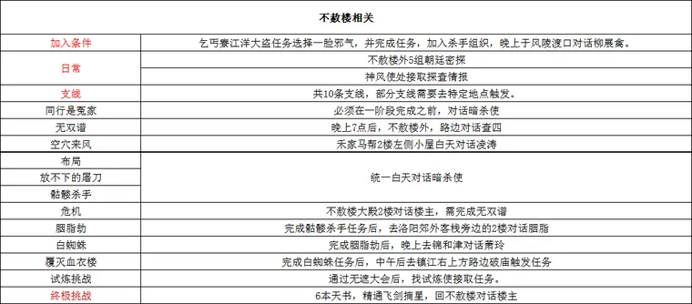 图 28