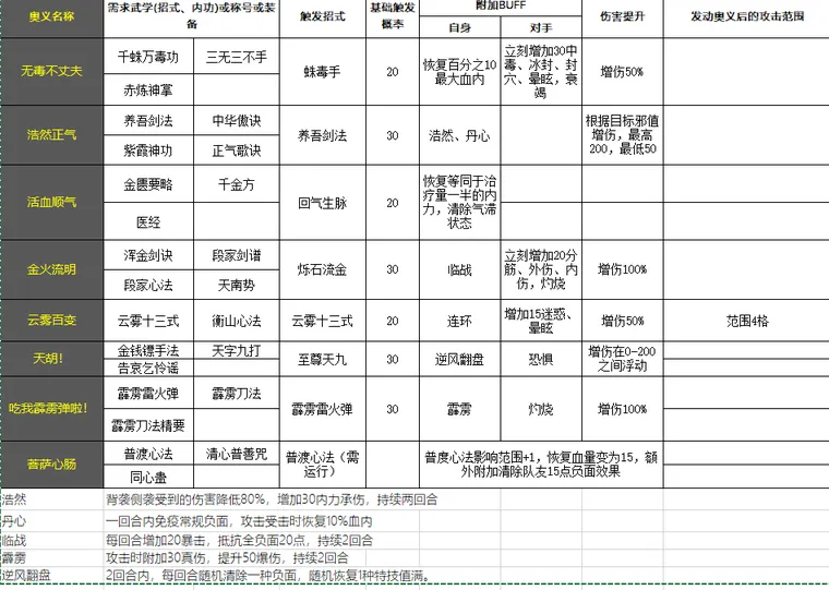 图 29