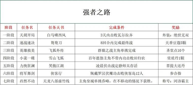 图 32