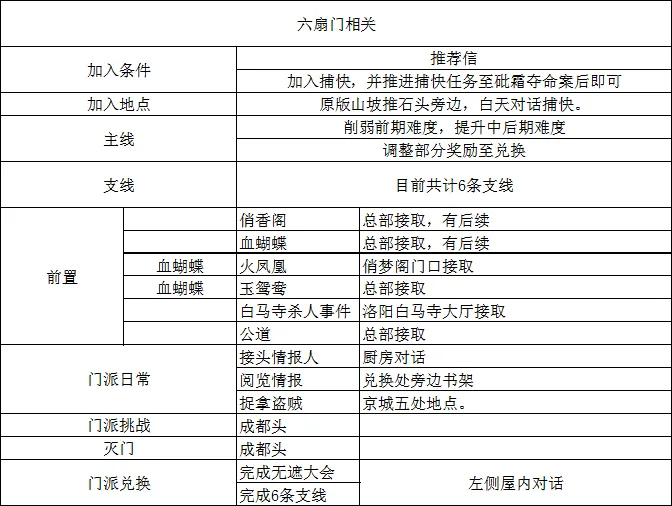 图 40