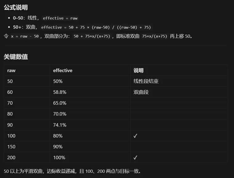 图 6