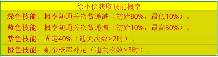 徐小侠随机池+称号截图 1