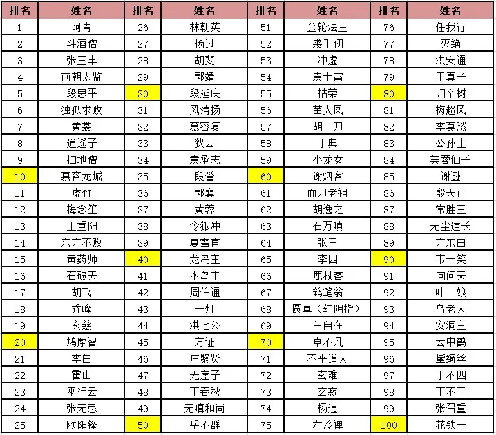 整合版更新说明截图 6