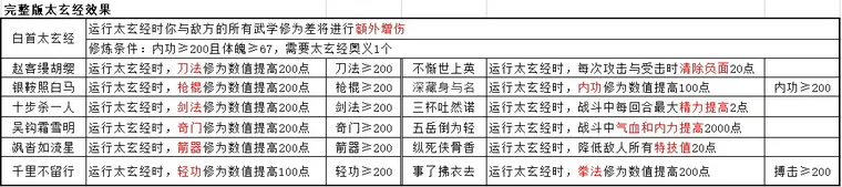 侠客行截图 3